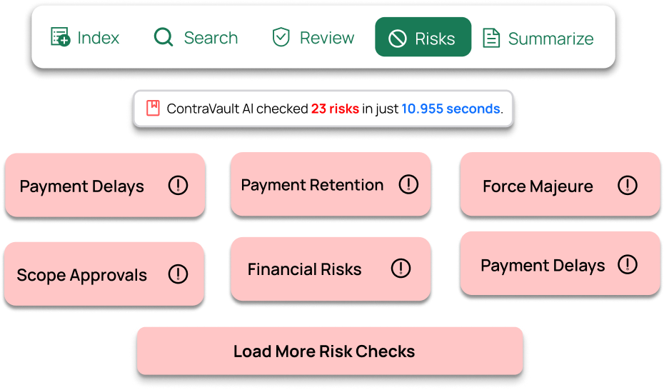 Automated Risk Flagging