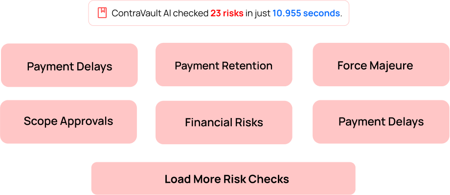 Tender Risk Table Tender Risk Analysis Kit | 200+ Risk Checks
