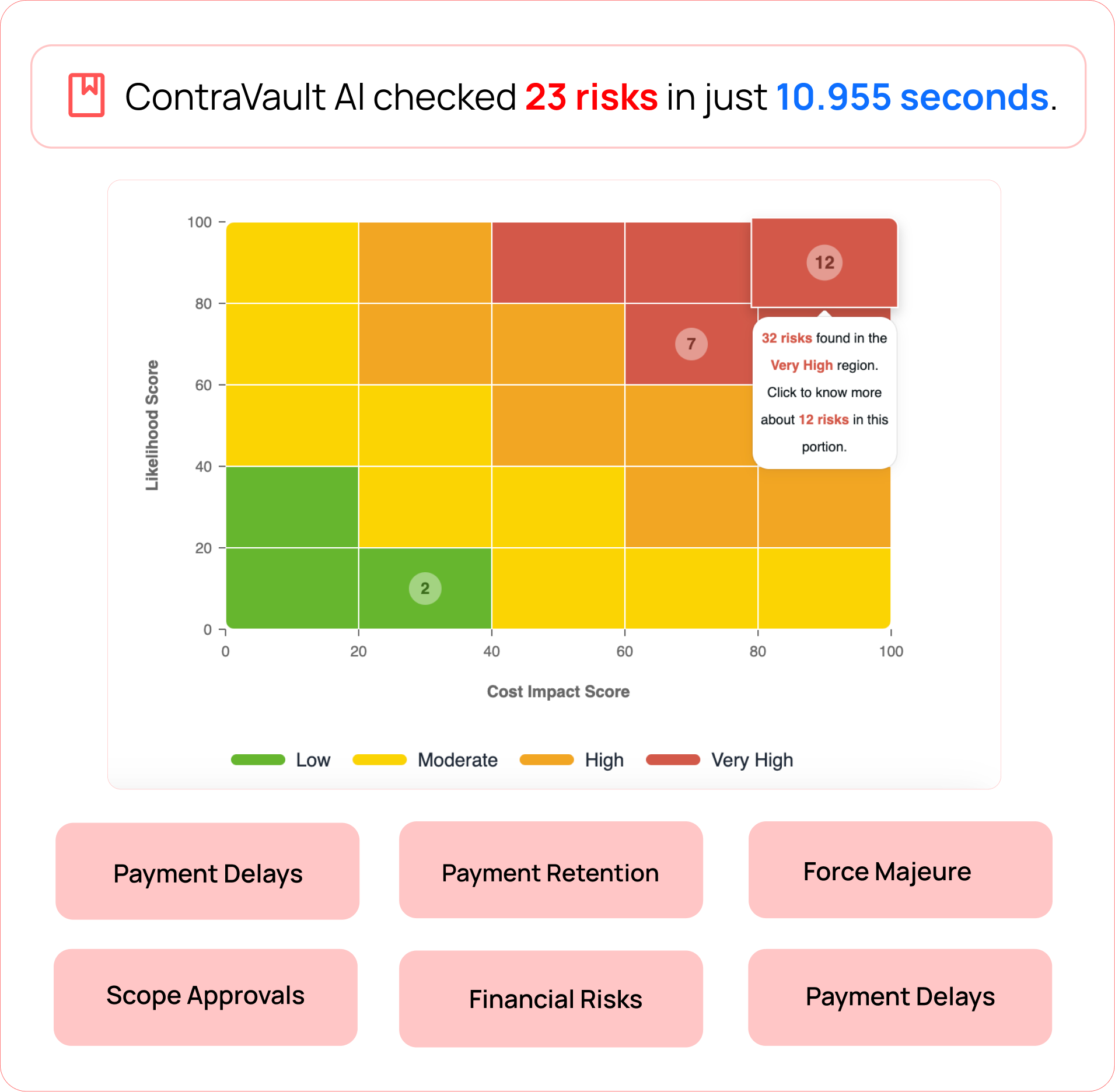 Risk_Heat_Map