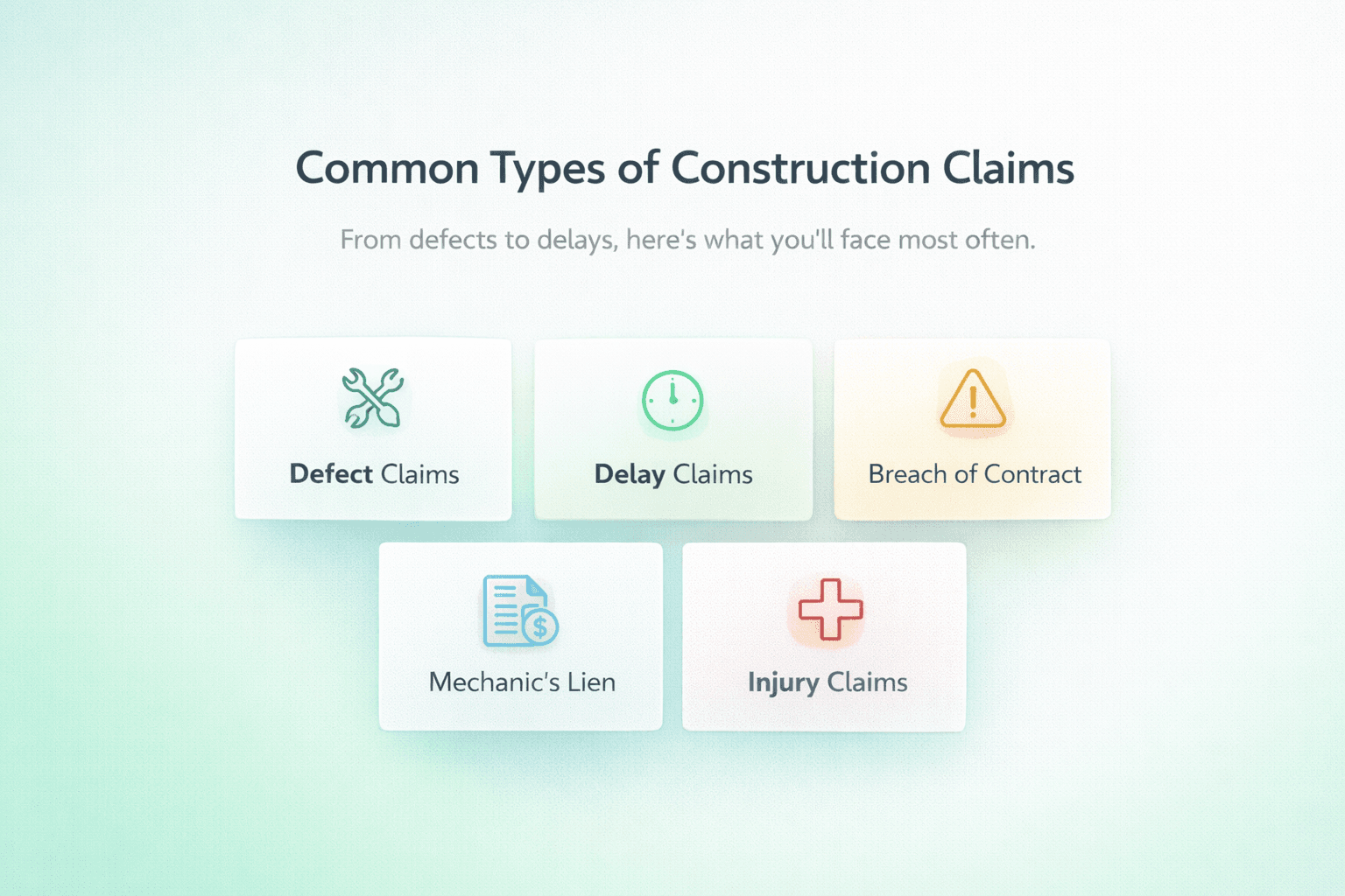 Types of Construction Claims