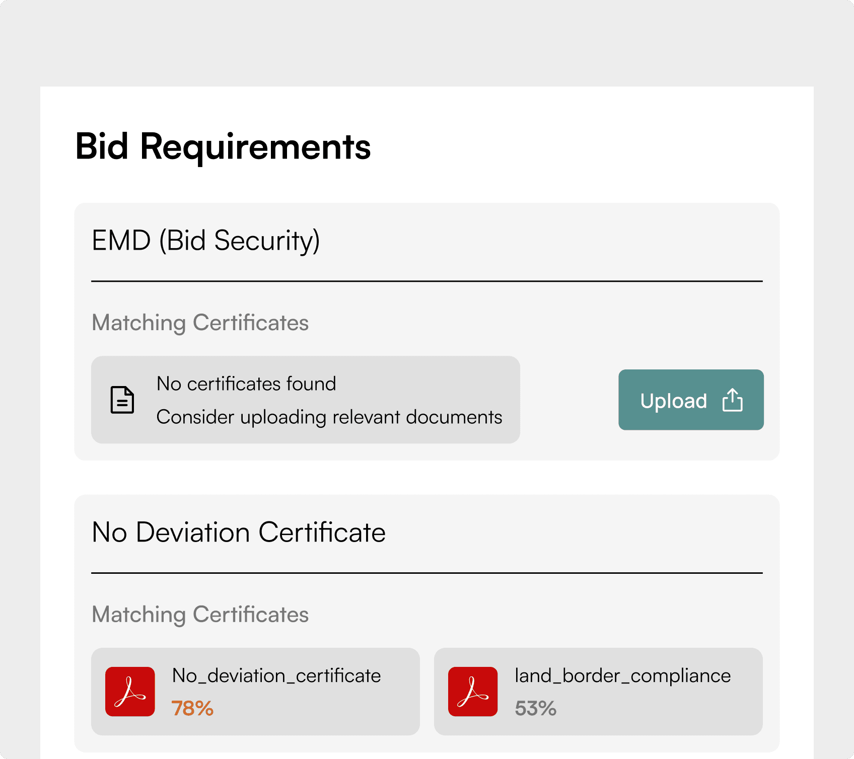Auto-assembled bid package visual
