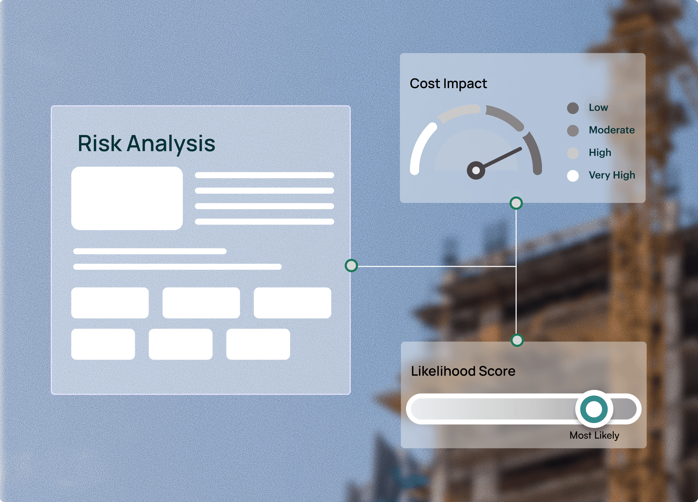 Quantify exposure in real time