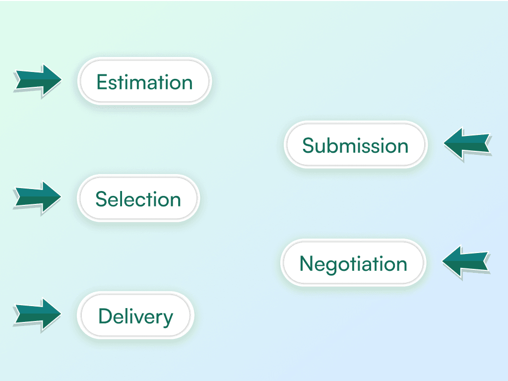 Overview of the Construction Bidding Process