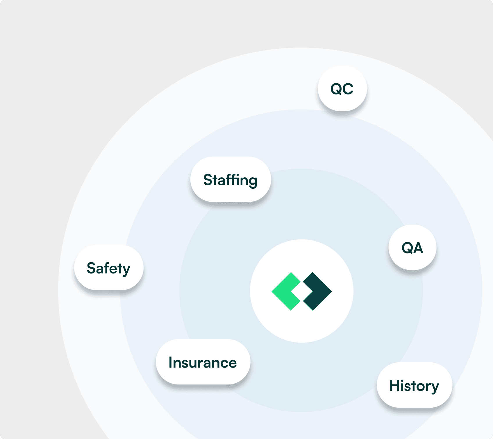 Company library integration visual