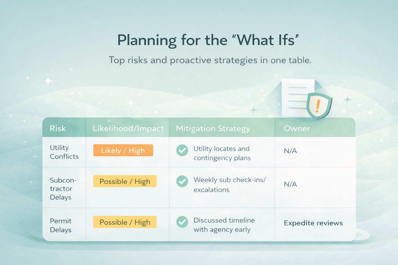 alt="Construction Project Risk"