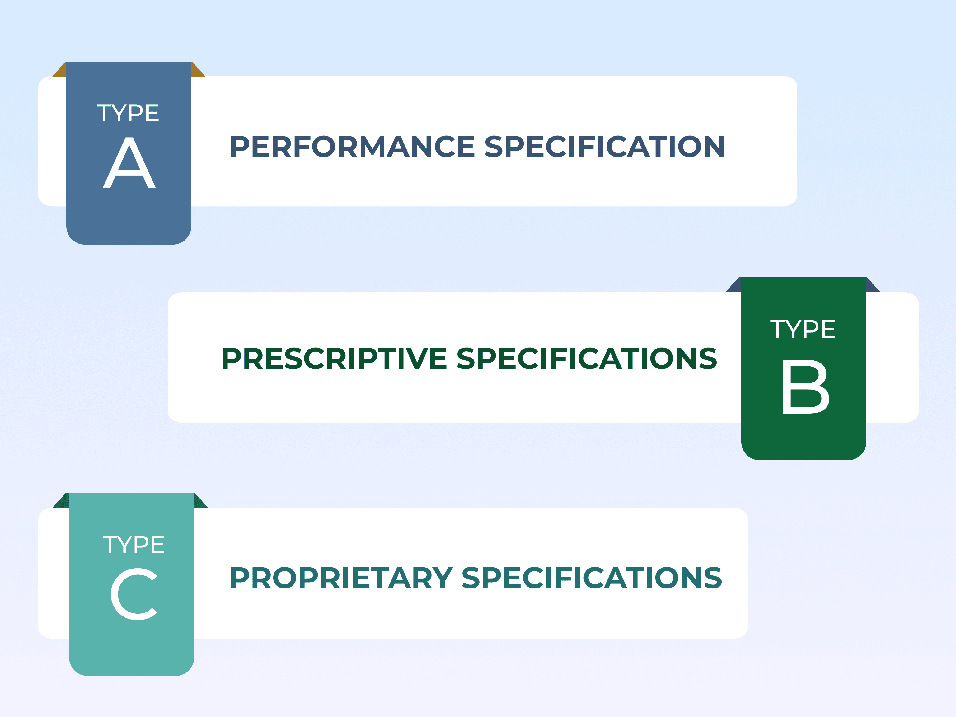 alt="Type of Specifications in AEC"
