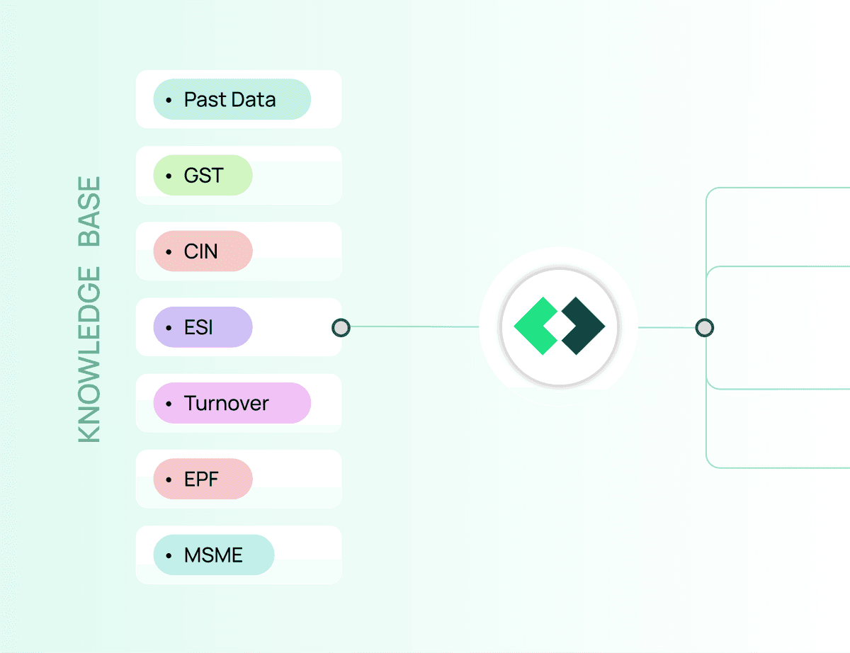 Construction Industry