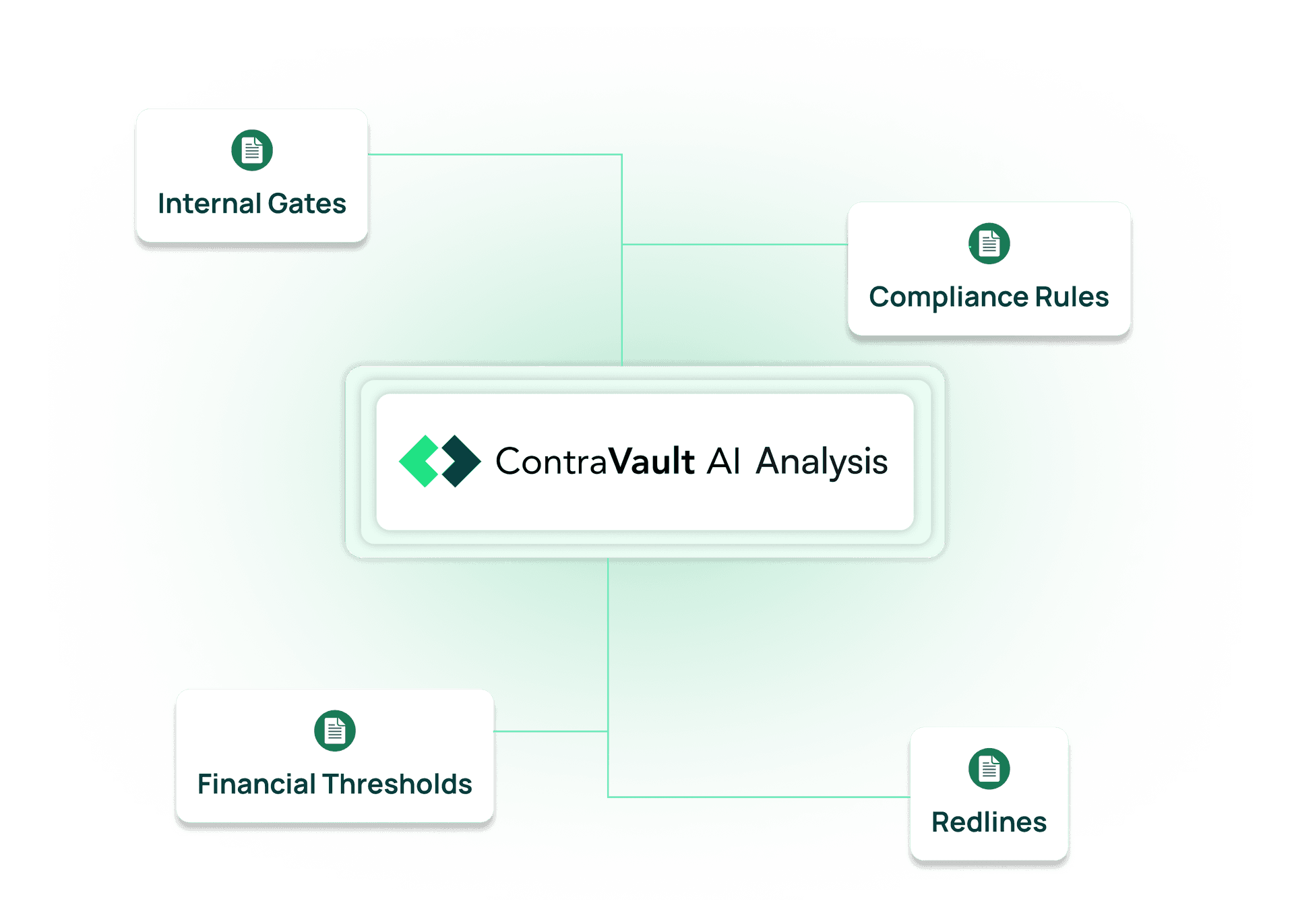 1UP limitations illustration