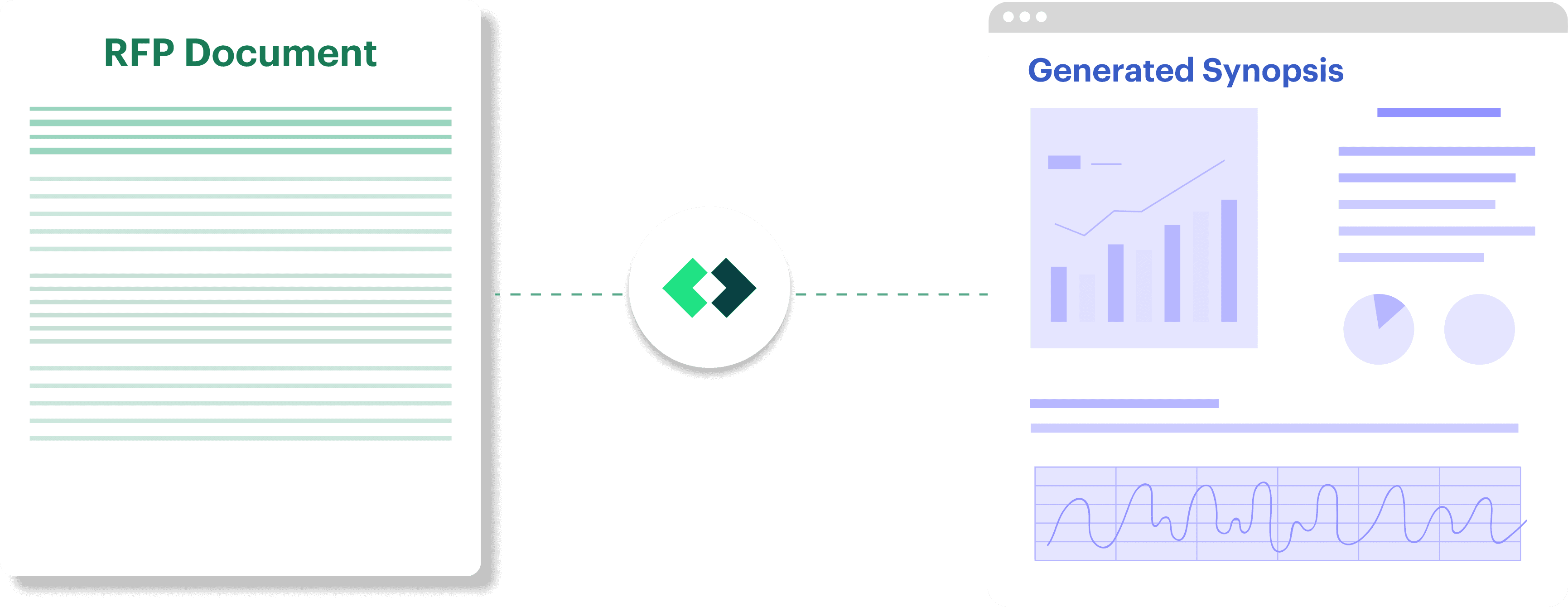 End to end Sequesto comparison