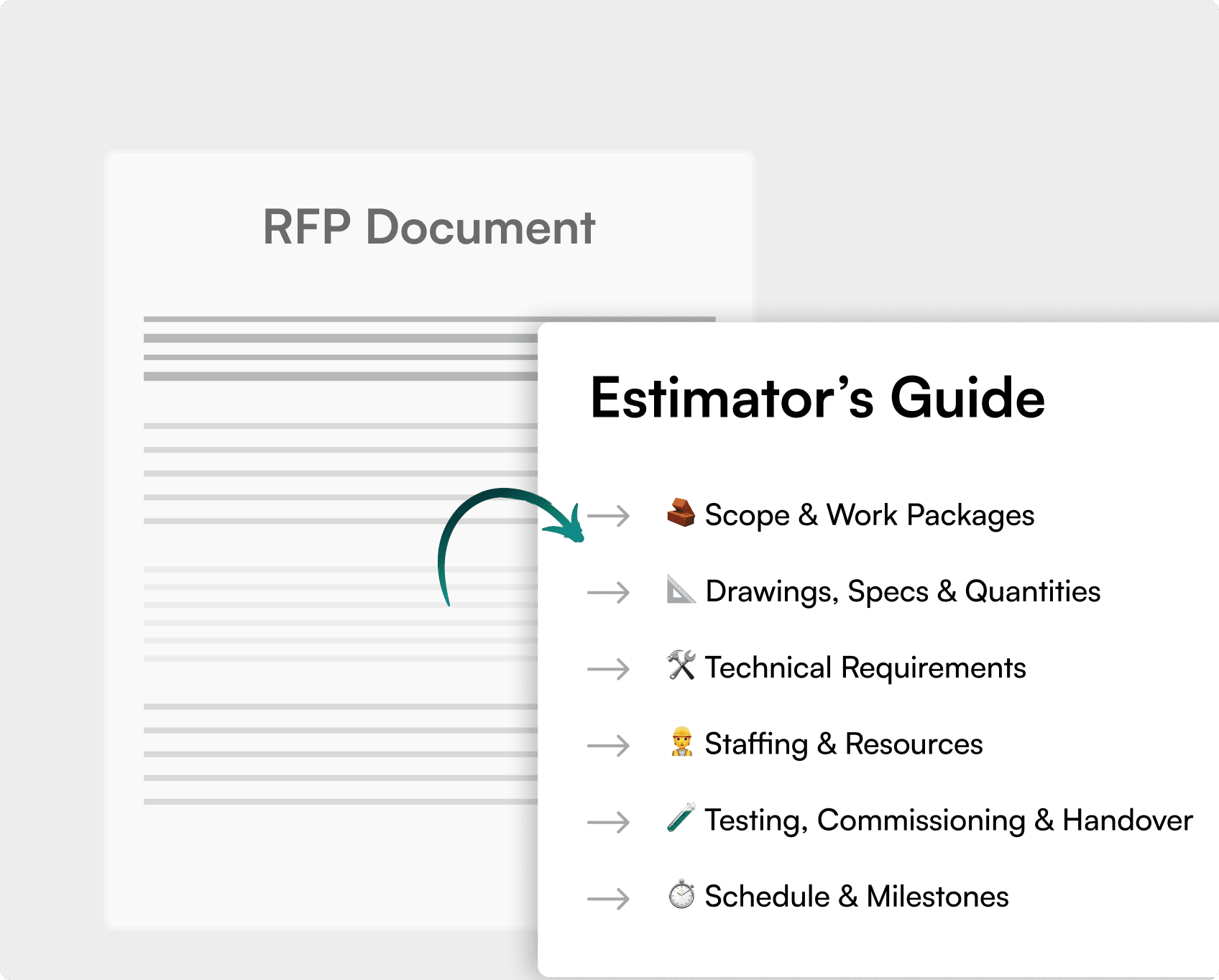 Estimator synopsis visual