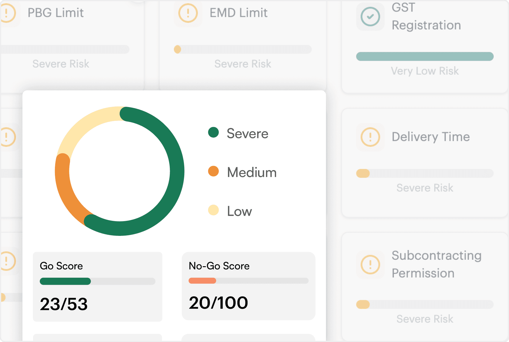 Go or no-go tender review dashboard