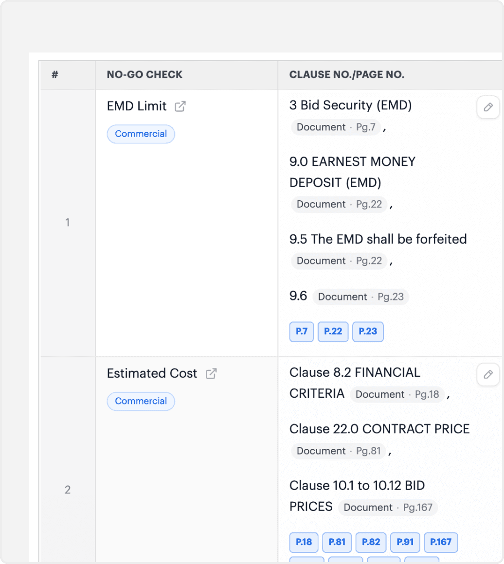 Pre-bid clause review panel