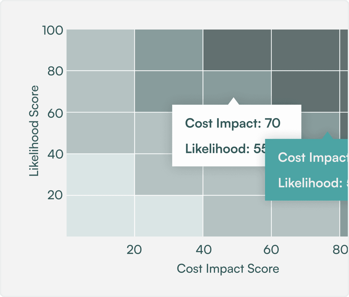 Tender risk impact matrix