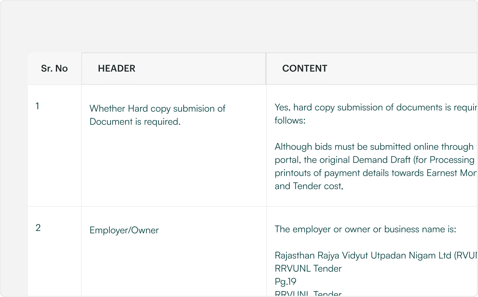Tender synopsis table