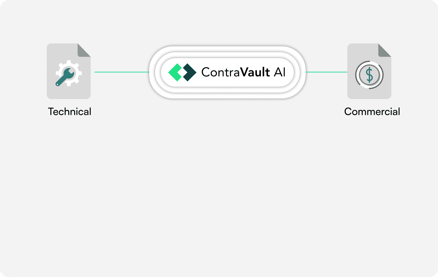 Commercial and Technical Coverage visual