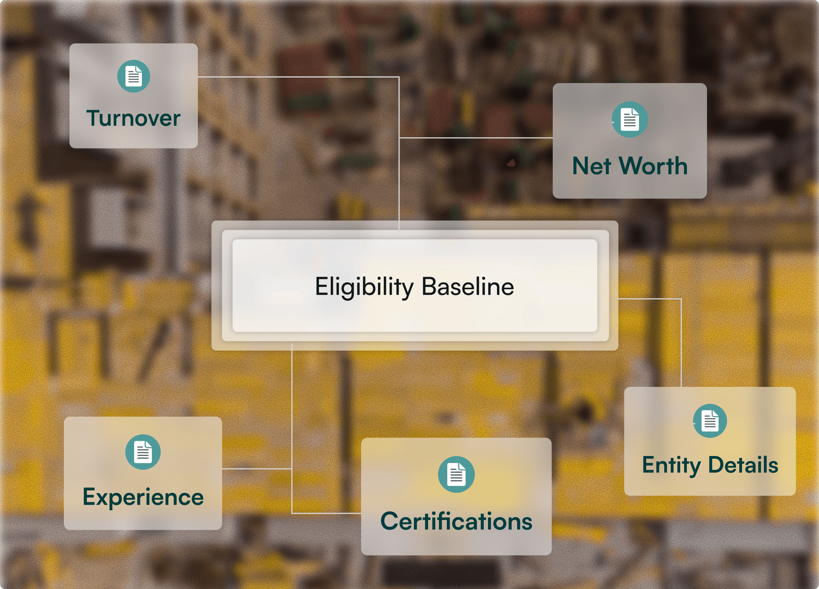 Company eligibility baseline profile screen