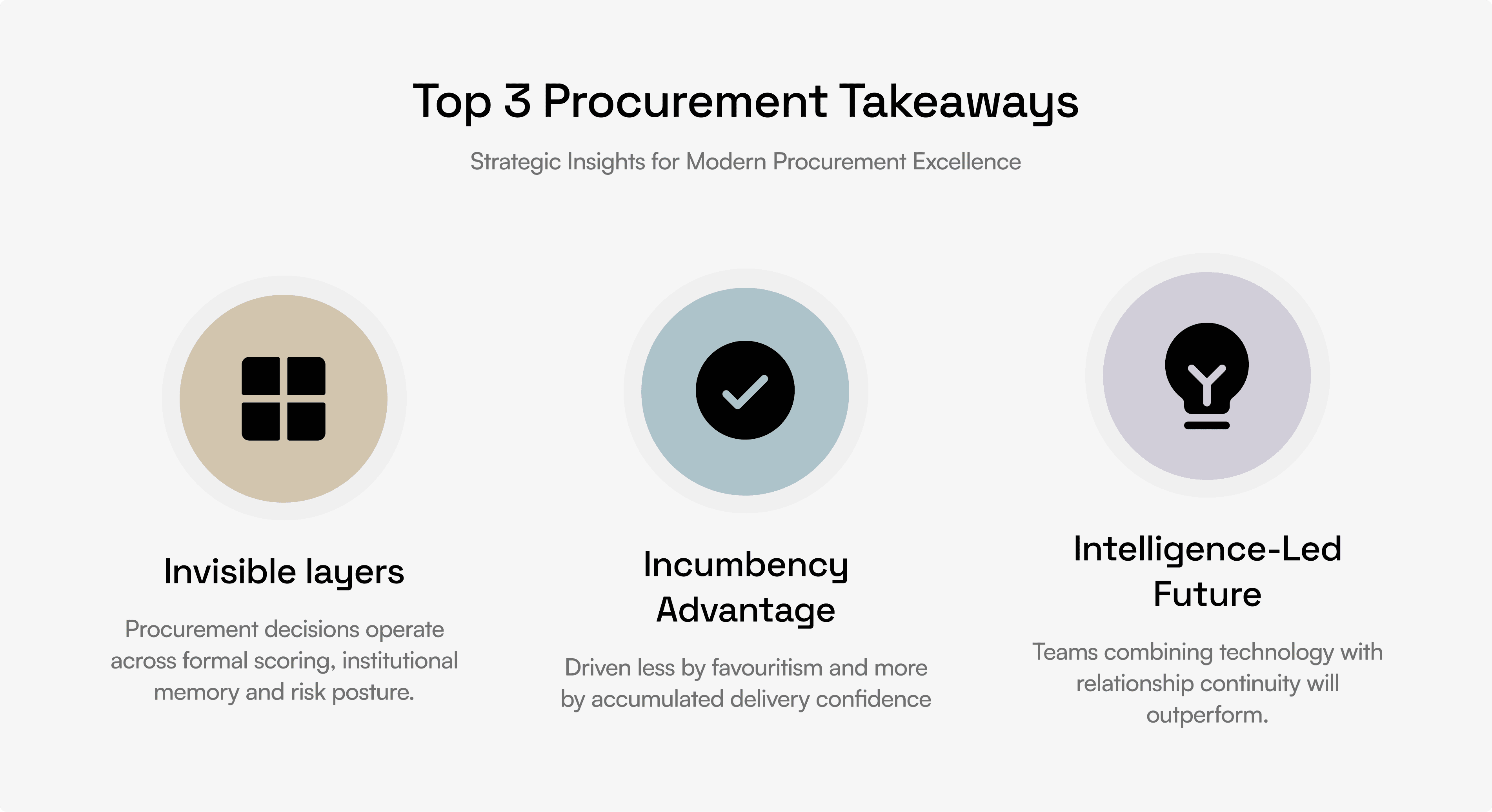 RFP Roundtable Discussion