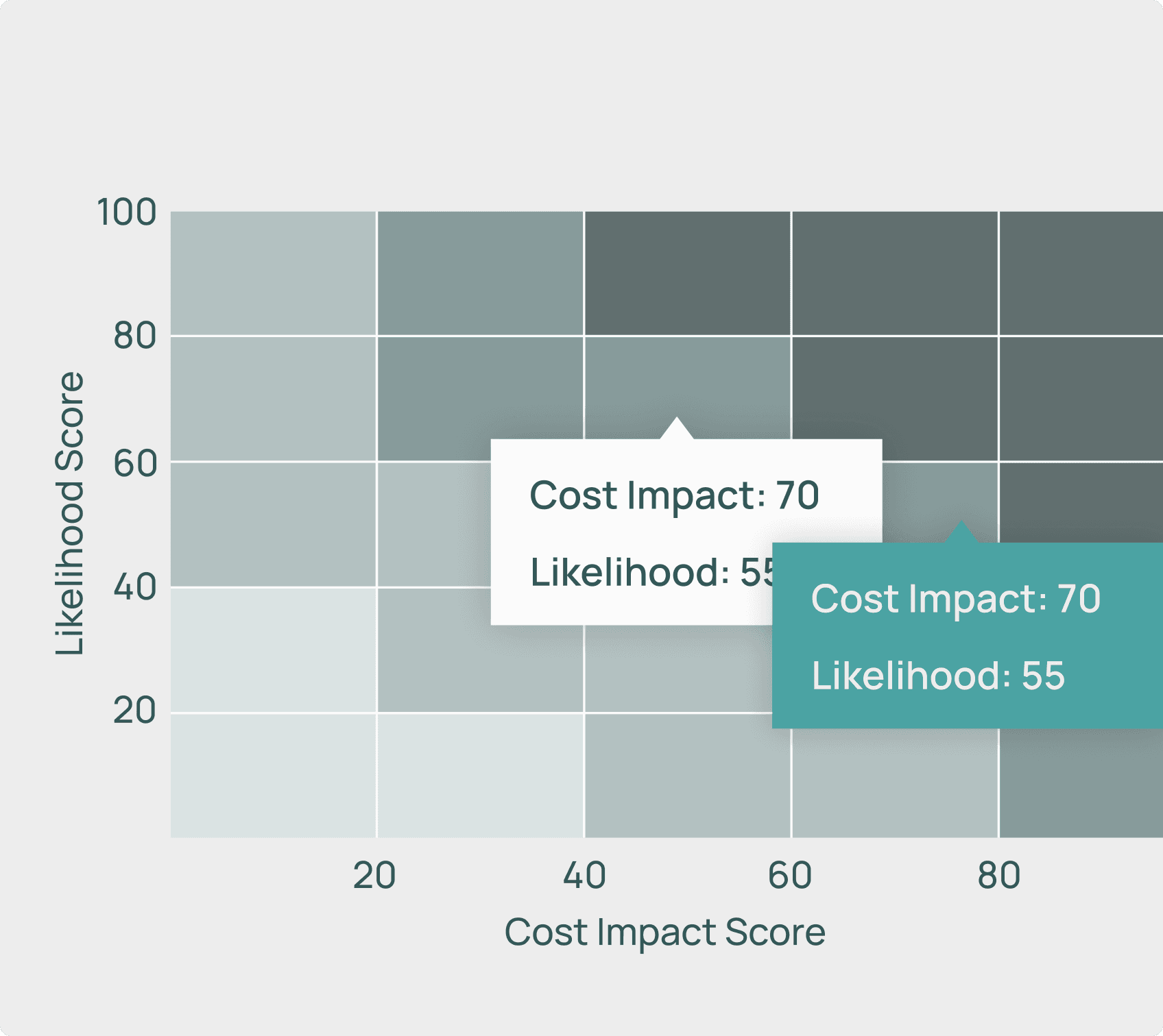 Recheck when addenda changes visual
