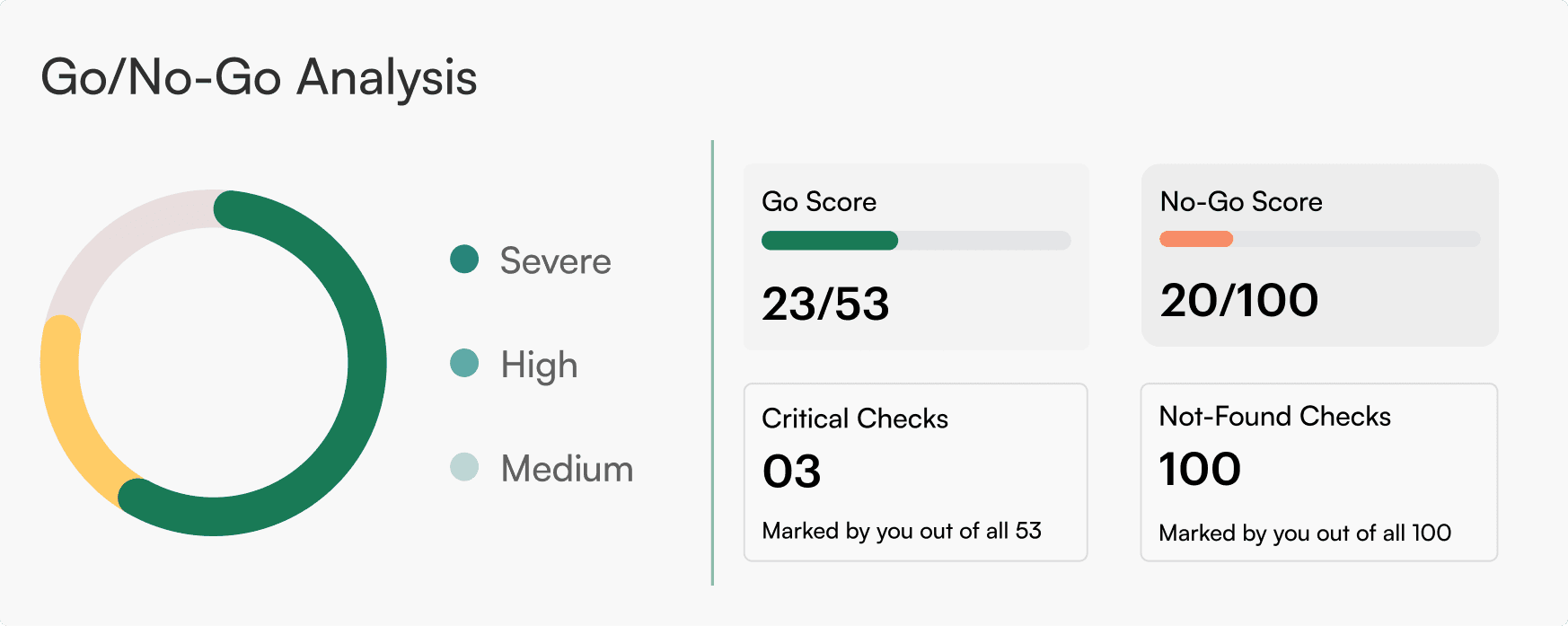 Faster bid/no-bid decisions