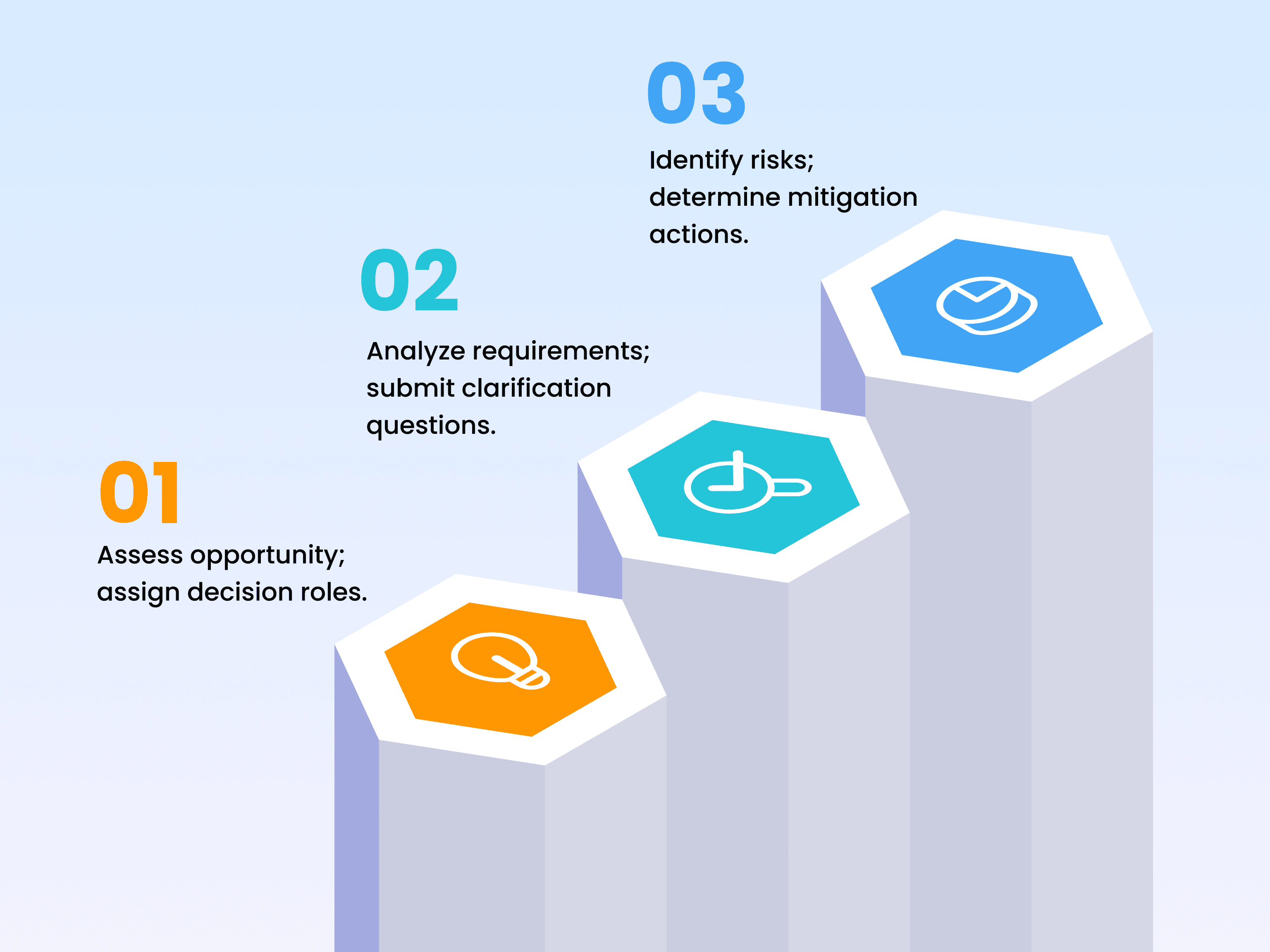 Clarify Doubts in Construction RFPs