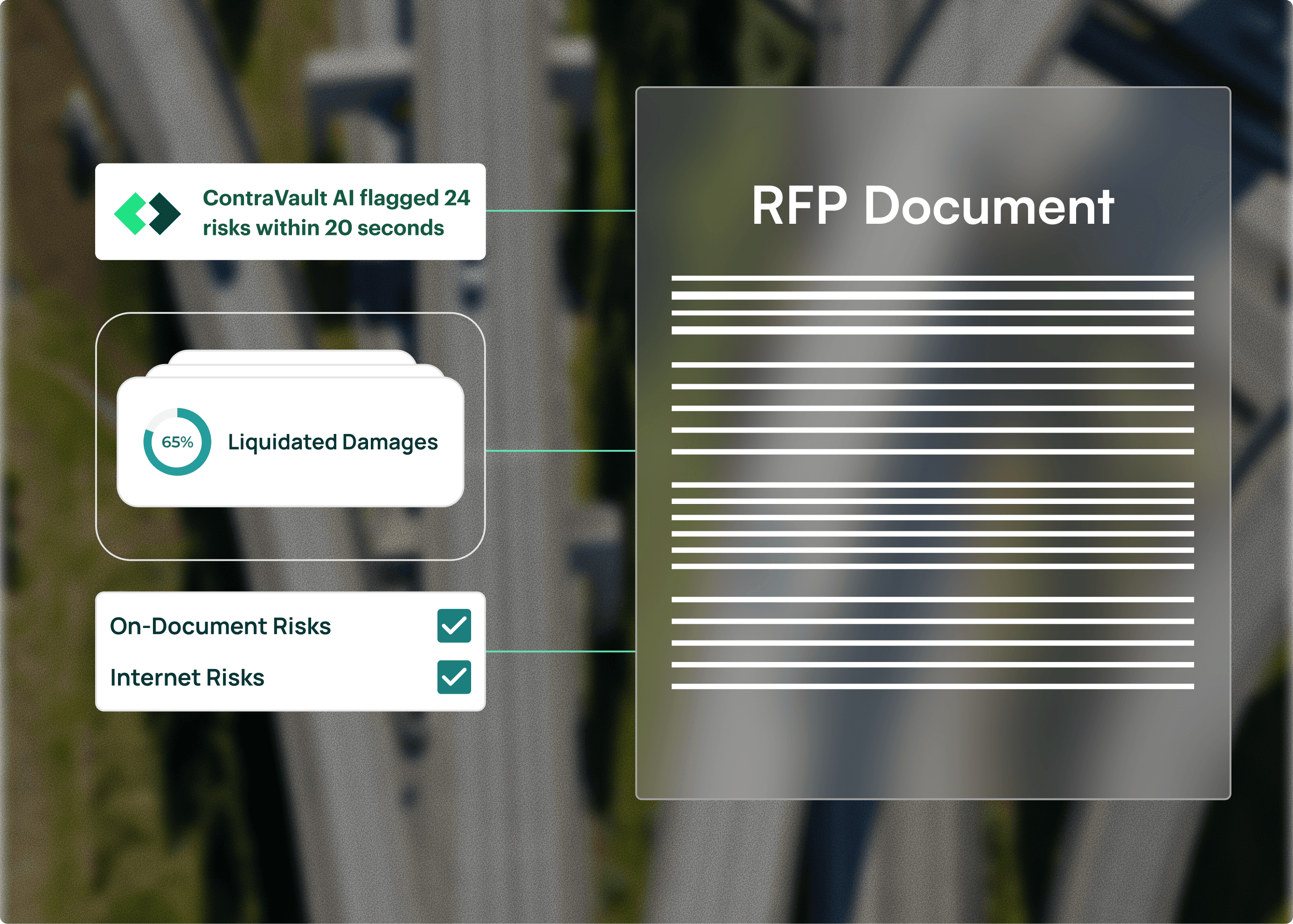 Flag SLA, Security & Contract Risks
