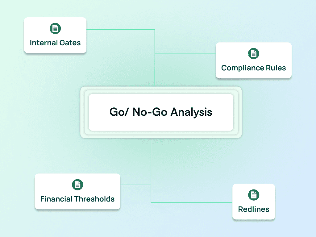 AEC Go/No-Go Framework
