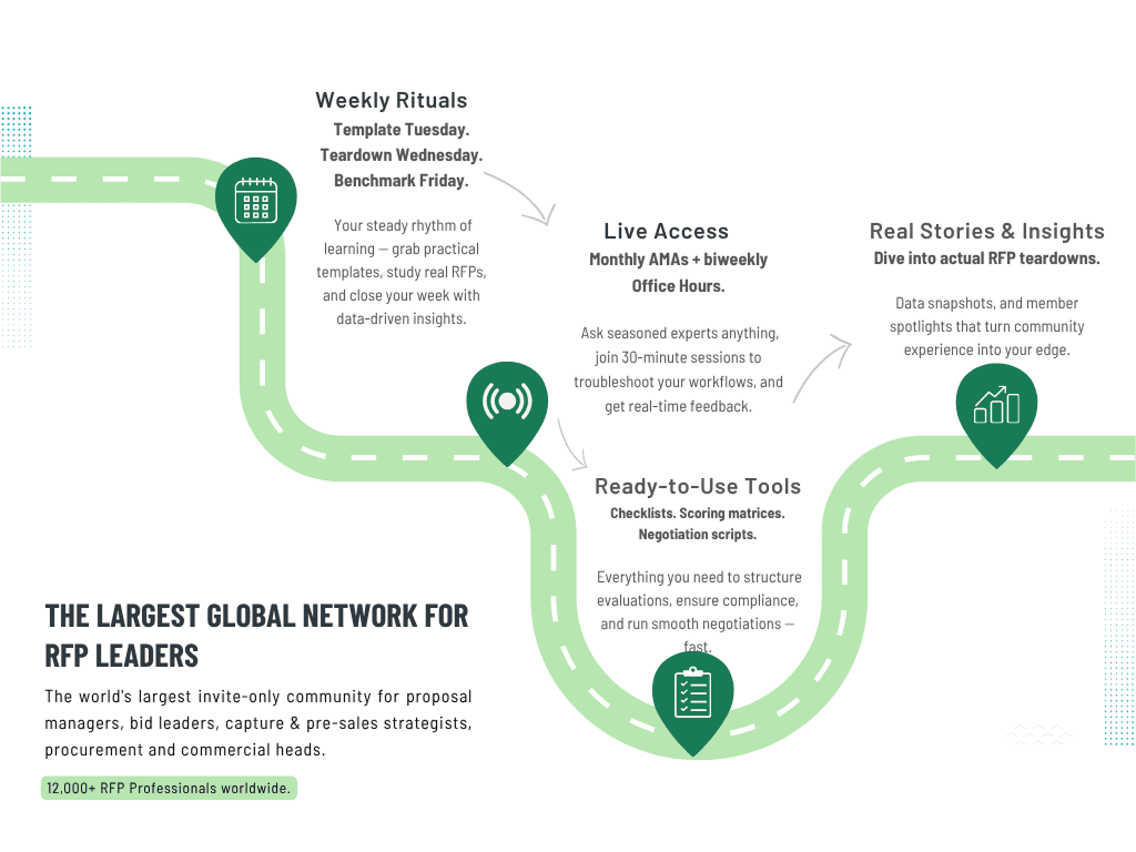 RFP Professionals Roadmap
