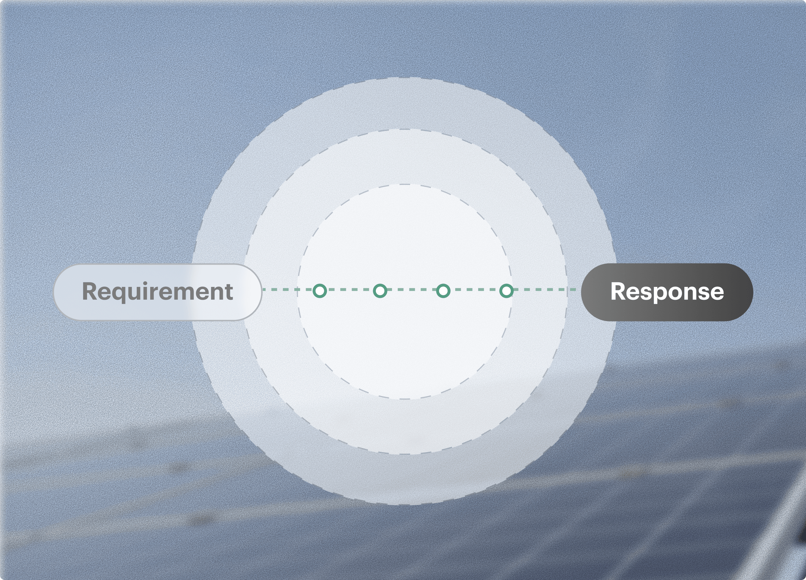 Ensure compliance coverage