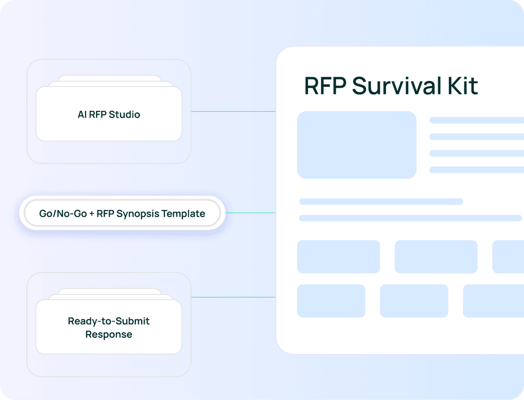 RFP Holiday Survival Kit Interface
