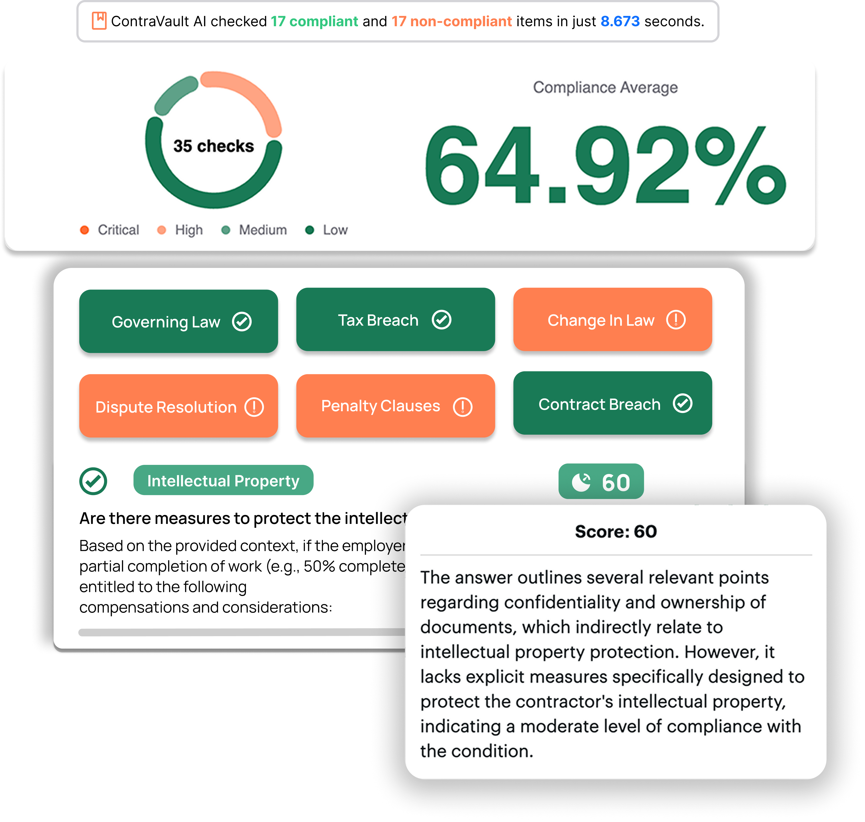 3D visualization showing rising ROI metrics
