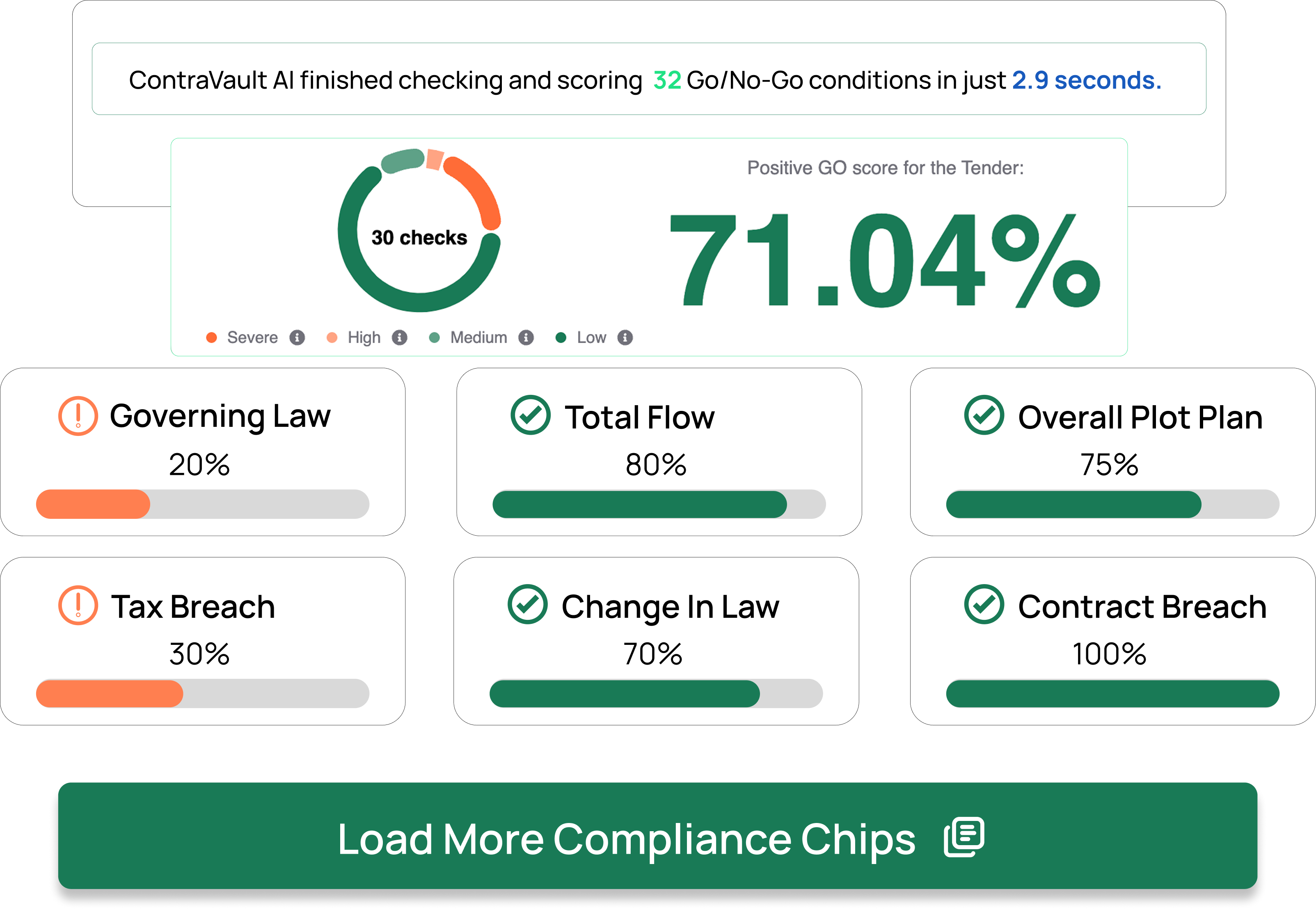 3D visualization showing rising ROI metrics